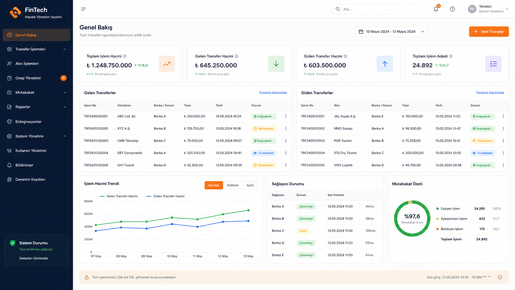 FinTech havale yönetimi genel bakış ekranı